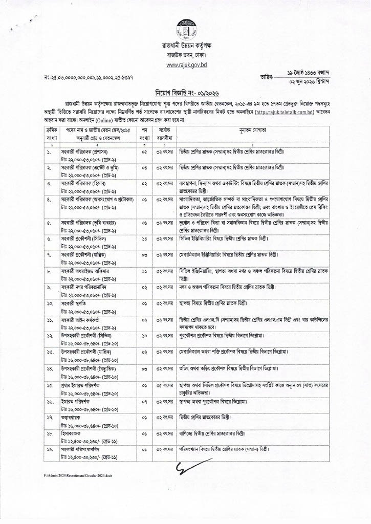RAJUK Job Circular 1