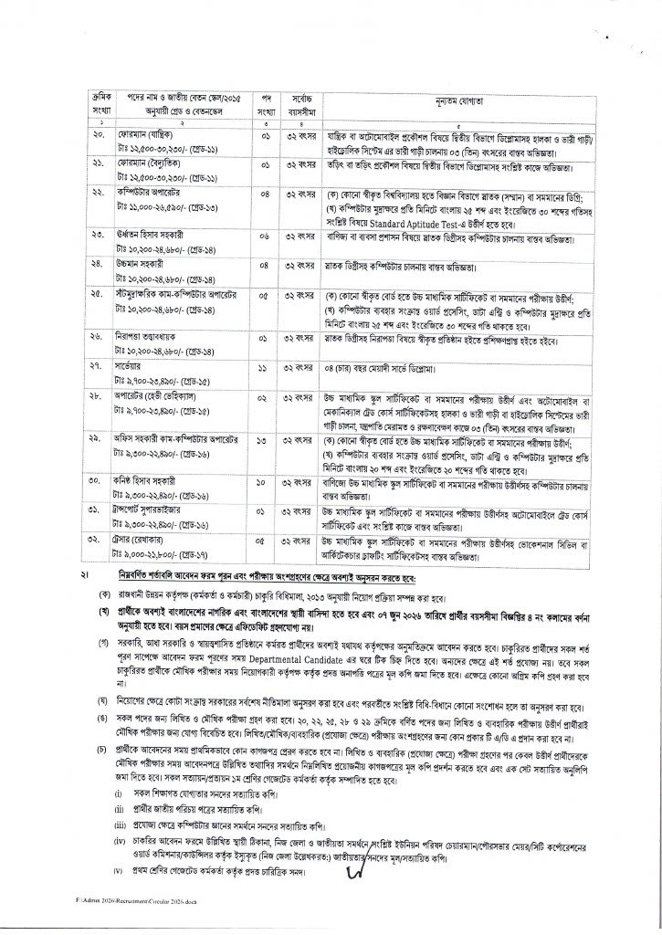 RAJUK Job Circular 2